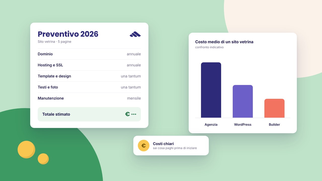 Quanto costa un sito web nel 2026 (con builder)