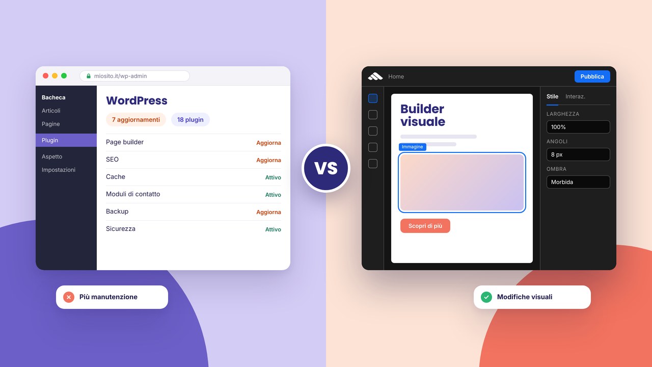 WordPress vs builder visuale: pro e contro onesti