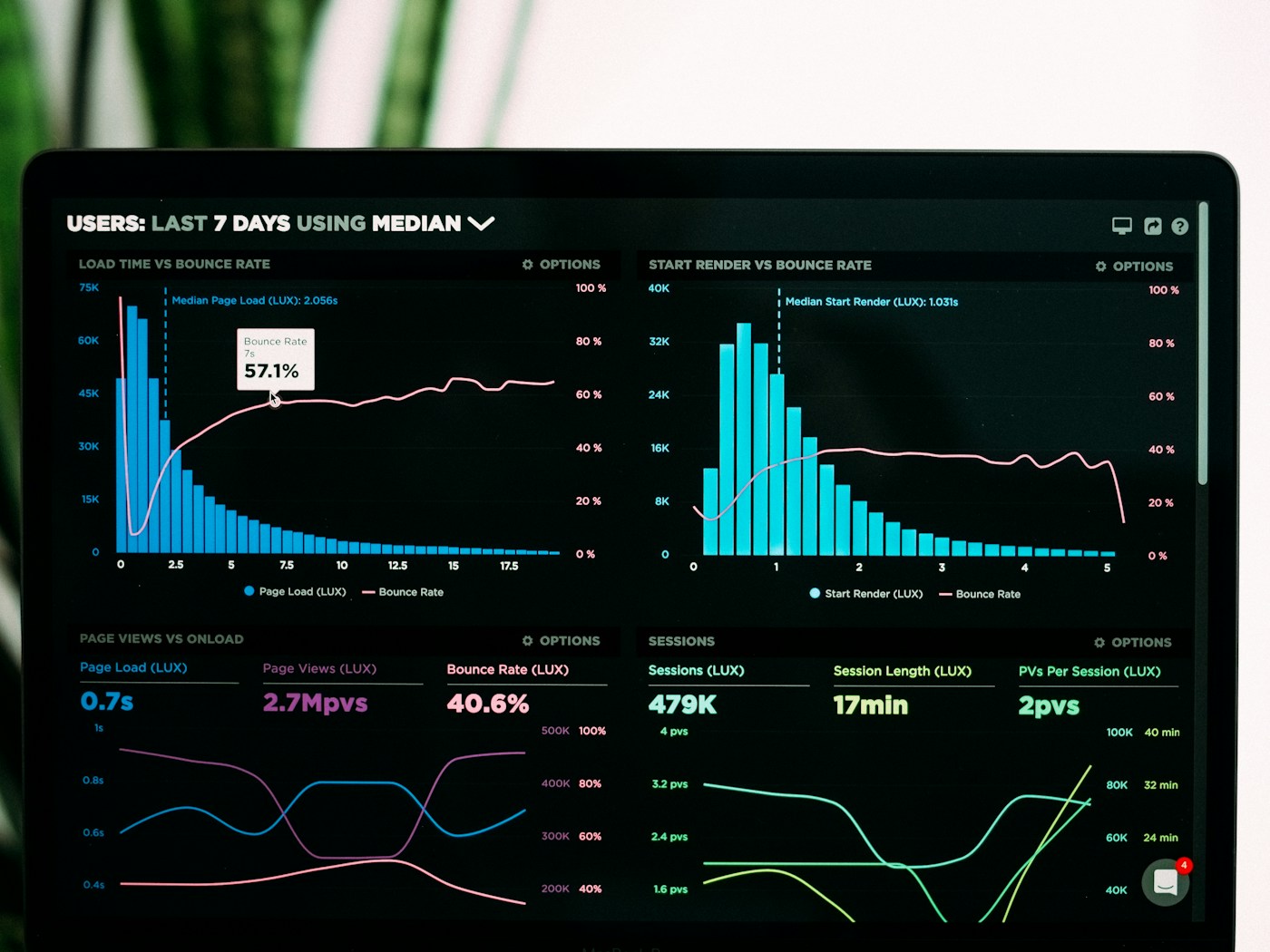 Dashboard analytics su laptop con grafici e metriche