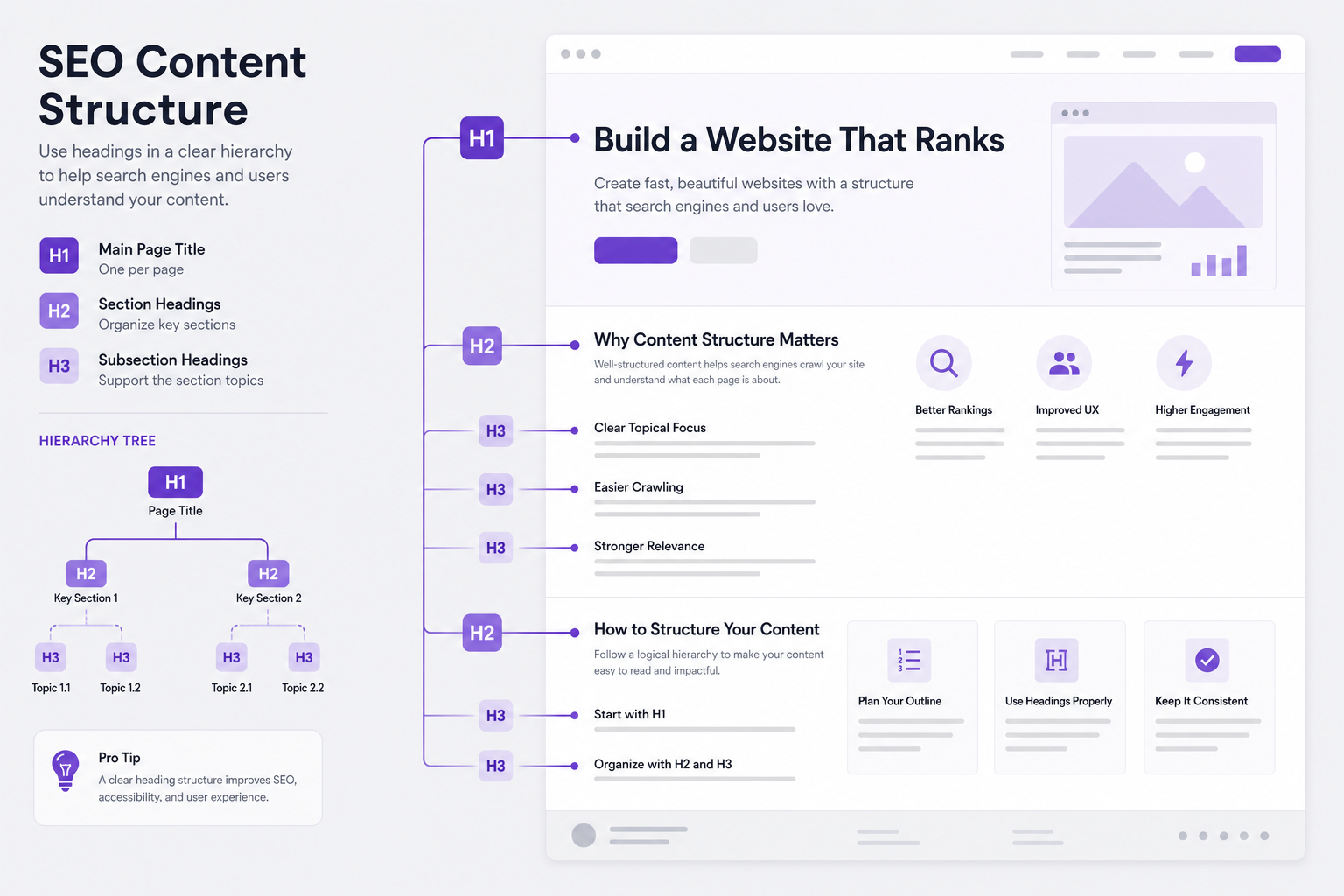 Ottimizzazione contenuti e struttura semantica nel builder