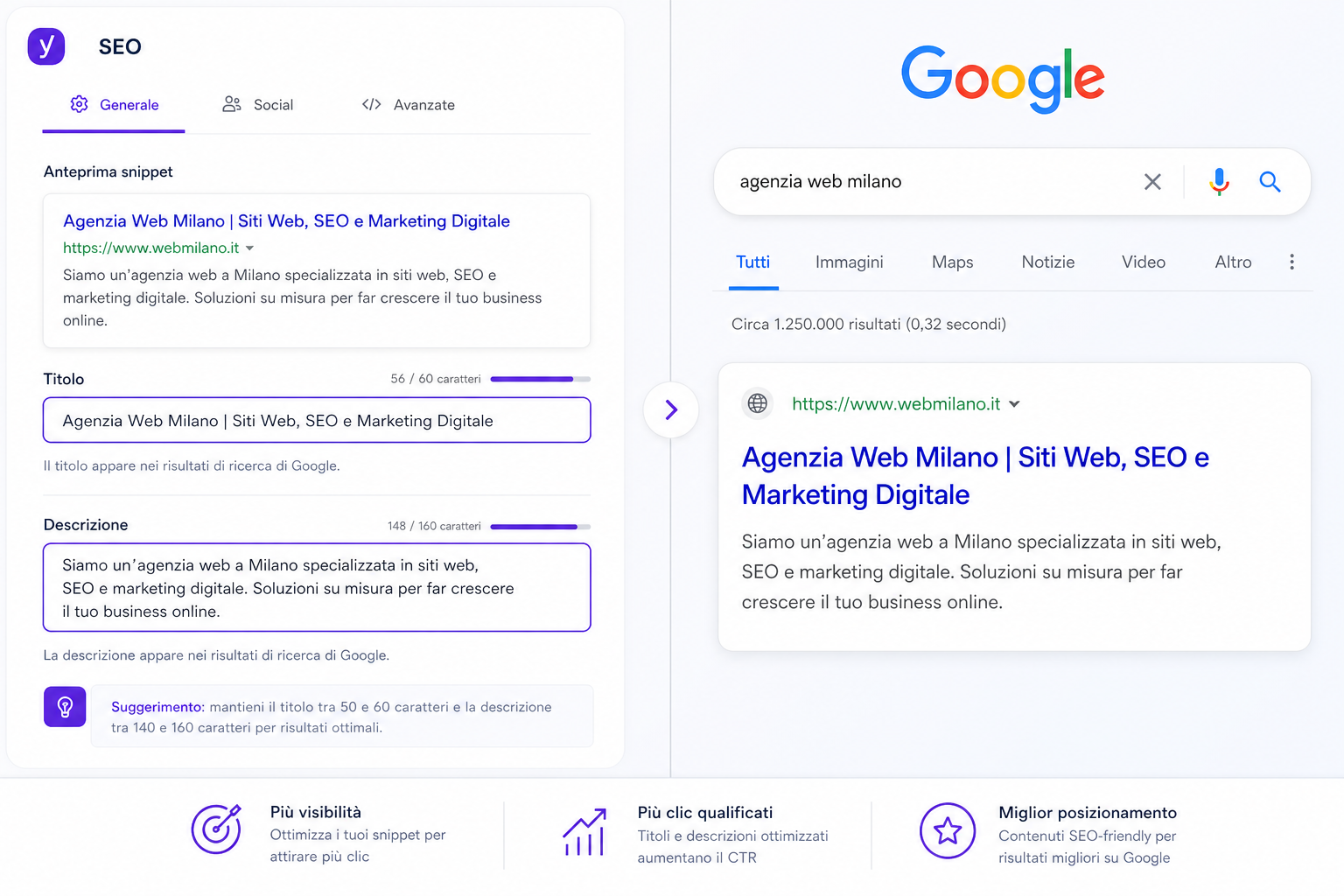 Configurazione meta tag SEO per pagina