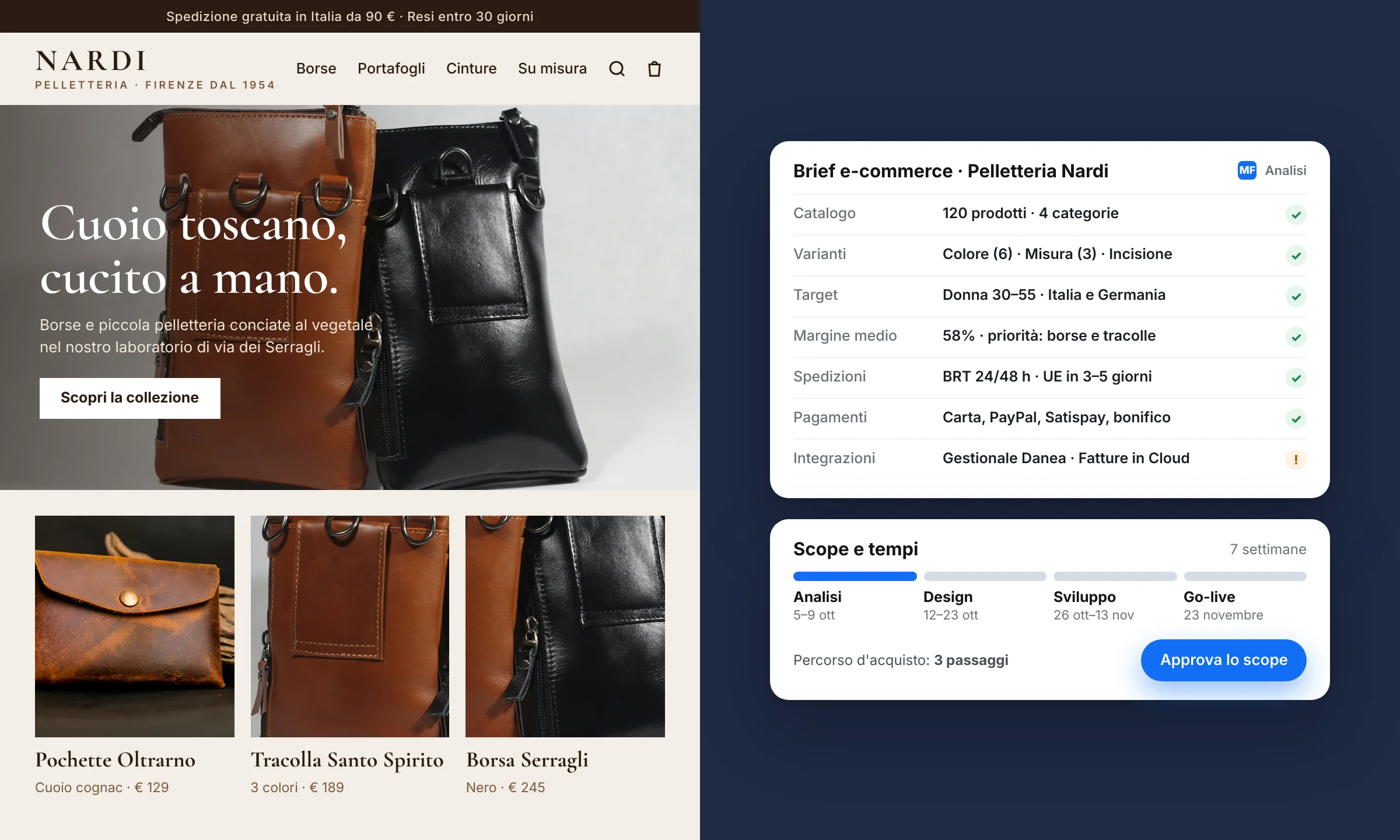 E-commerce goals analysis — bespoke online shop